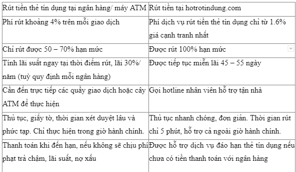 Giới thiệu hỗ trợ tín dụng